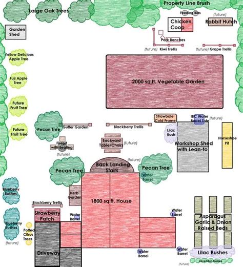 Ideas for a One Acre Homestead Layout