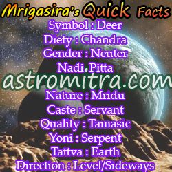 Mrigasira Nakshatra Characteristics | Male – Female Marriage Compatibility & Career Options