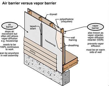 Air Barriers Versus Vapor Barriers | The ASHI Reporter | Inspection News & Views from the ...