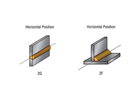 What Are The Basic Groove Welding Positions? UpWeld, 48% OFF