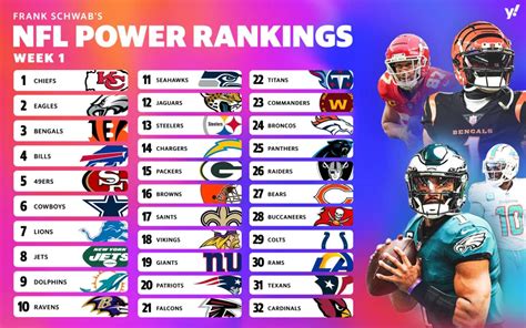 NFL 2023 preview: Kickoff cheat sheet, with power rankings, predictions ...