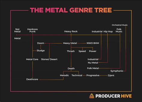 The Definitive Guide To ALL Types Of Metal Music