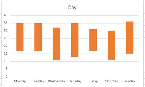 Range bar graph excel - KennethKellas