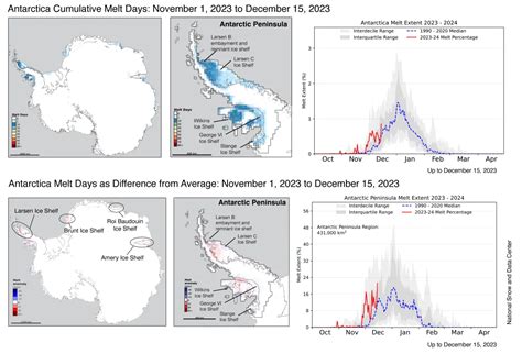 Antarctic melt season off to fast start; Greenland 2023 melt season ...