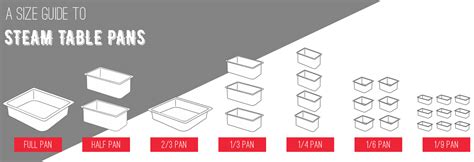 A Guide to Steam Table Pan Sizes | KaTom Restaurant Supply