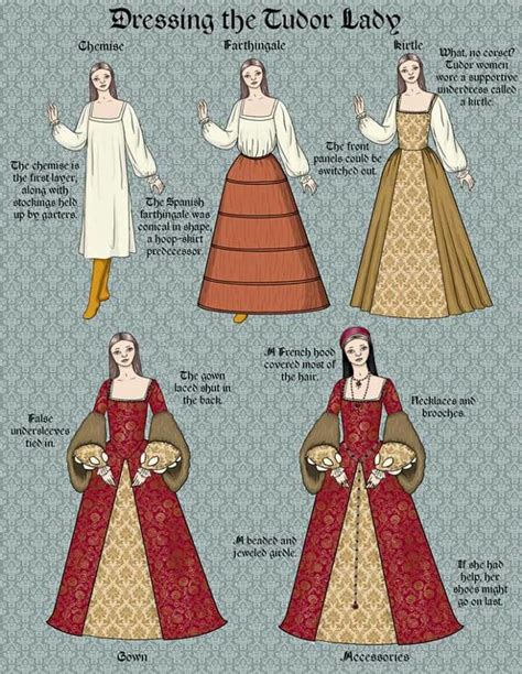 Dressing the Tudor Lady | Исторические костюмы, История тюдоров, Ретро