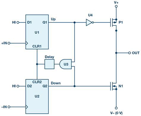 Digital Pll Loop Filter Design - Design Talk