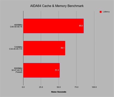 Z790 APEX – The 8GHz goal and beyond - Republic of Gamers Forum - 938283