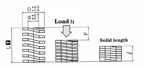 JIS Die Springs used in die and mold applications.