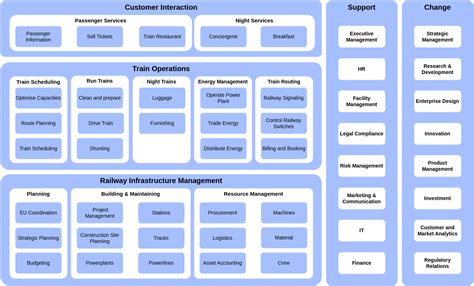 Capability - Enterprise Design with EDGY