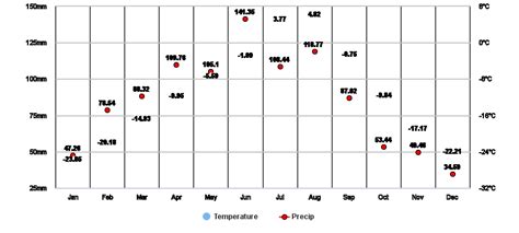 Skardu, Gilgit-Baltistan, PK Climate Zone, Monthly Averages, Historical ...