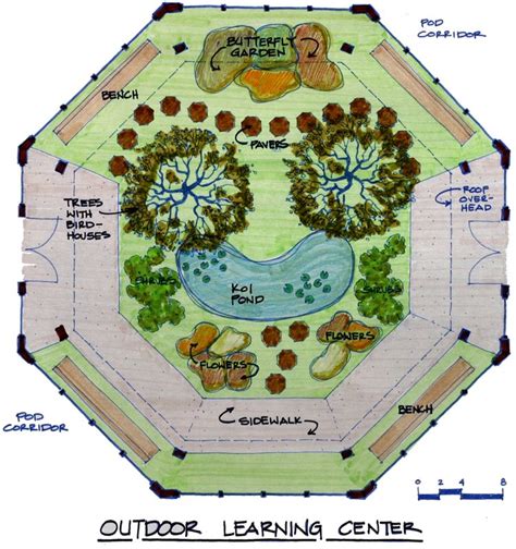 possible layout | Preschool classroom, Outdoor learning spaces, Outdoor classroom