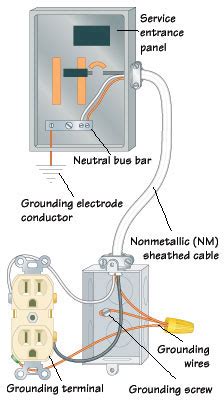 Electrical Grounding