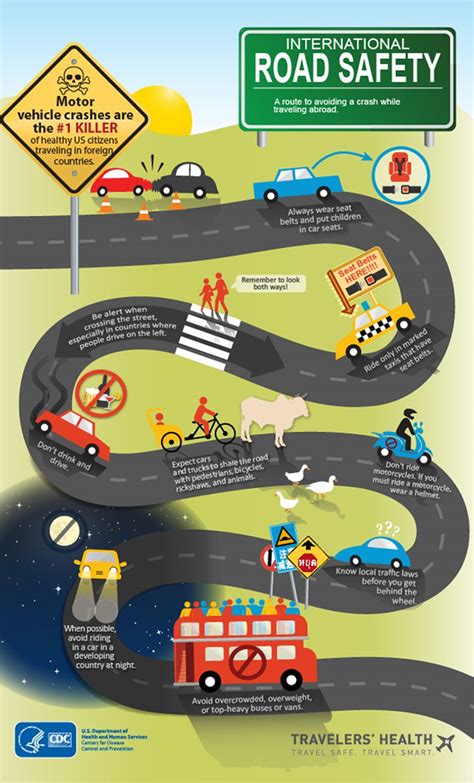 Enjoying a sweet life sugar free! | TheSugarFreeDiva | Safety infographic, Road safety, Road ...