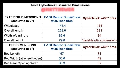 Dimensions and Specs — The Tesla Space