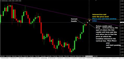 Placing Forex Pending Orders On Diagonal Trendlines Is Difficult Unless