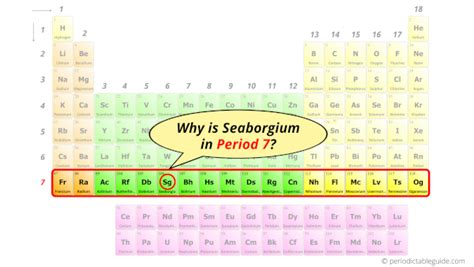 Seaborgium (Sg)- Periodic Table (Element Information & More)