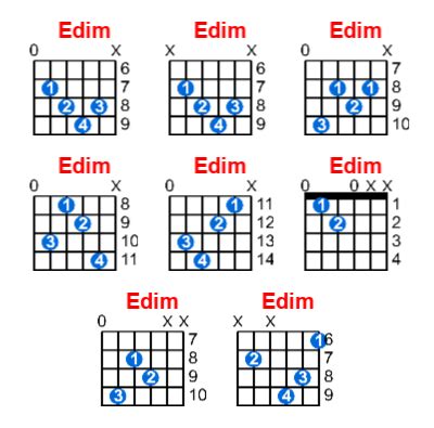 Edim guitar chord - Meta-chords