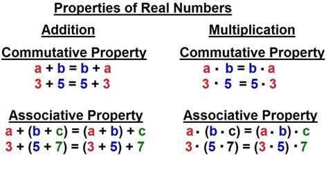 iLectureOnline | Commutative property, Commutative, Associative property