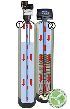 Iron Curtain Filter Systems by Hellenbrand guarantee iron and odor removal