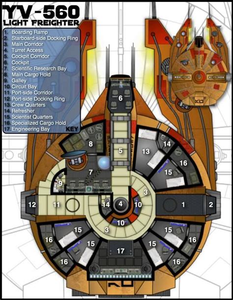 YV-560 Schematic | Star wars ships design, Star wars spaceships, Star ...