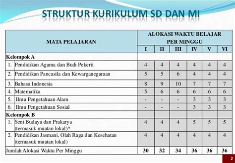 (2) struktur kurikulum 2013