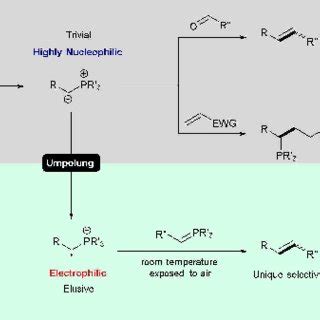 (PDF) Alkene Synthesis through Umpolung of Phosphonium Ylides