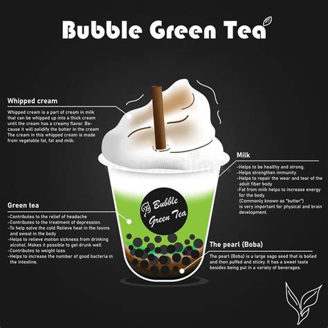 Infographic Ingredients of Green Tea Bubble Boba. Bubble Milk Tea Ads with Delicious Tapioca ...