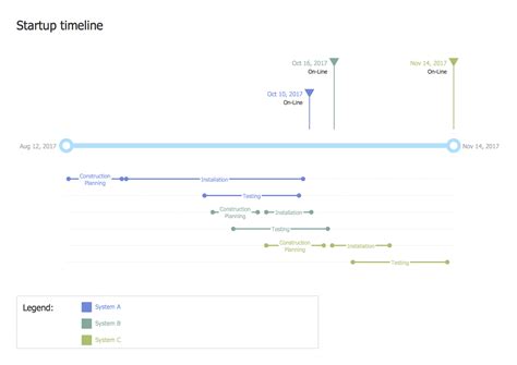 Project Timeline How To Create A Timeline Diagram In - vrogue.co