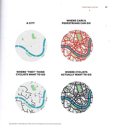 How to integrate cycling with urban design: Copenhagenize – Landscape ...