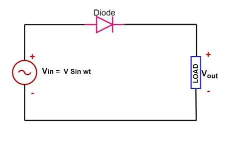 Single Phase Half Wave Rectifier- Circuit Diagram,Theory & Applications