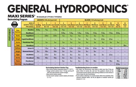 Hydroponic Nutrient Solution Recipe Pdf | Deporecipe.co