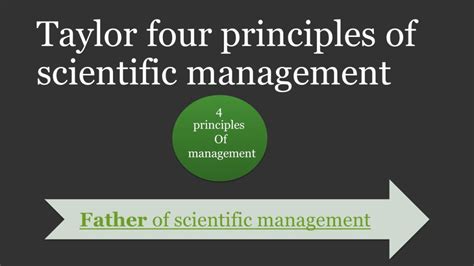 Taylor Scientific Management theory