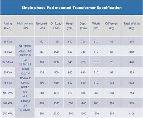 Transformer Three-phase Electric Power Chart Wiring, 58% OFF