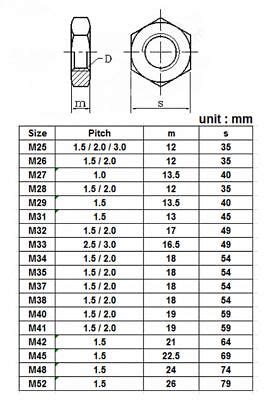 304 Stainless Select Size M27 - M60 Thin Hex Nuts Right Hand Fine ...