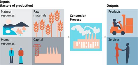 Production and Operations Management—An Overview | OpenStax Intro to ...