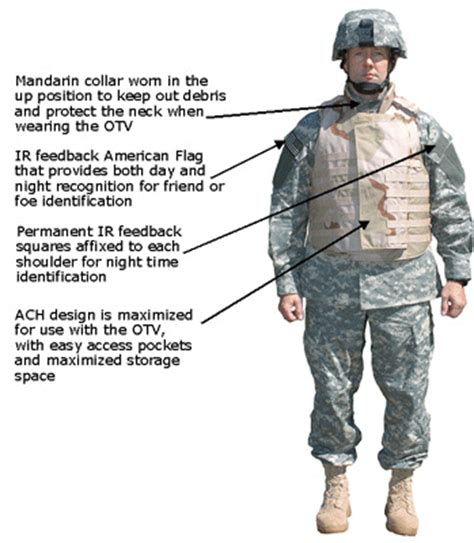 Army Uniform: Army Uniform Rank Placement