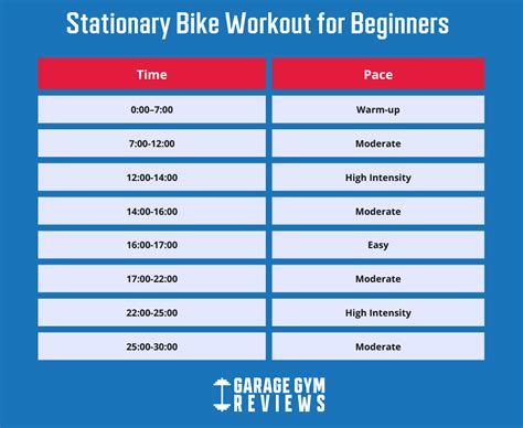 Stationary Bike Workout for Beginners (2024) | Garage Gym Reviews