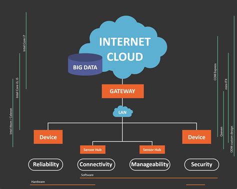 How Does a IoT based Home Automation System Work? - Smartify Automation Store