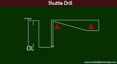 5 Offensive Line Drills to Keep the QB Safe and Protected