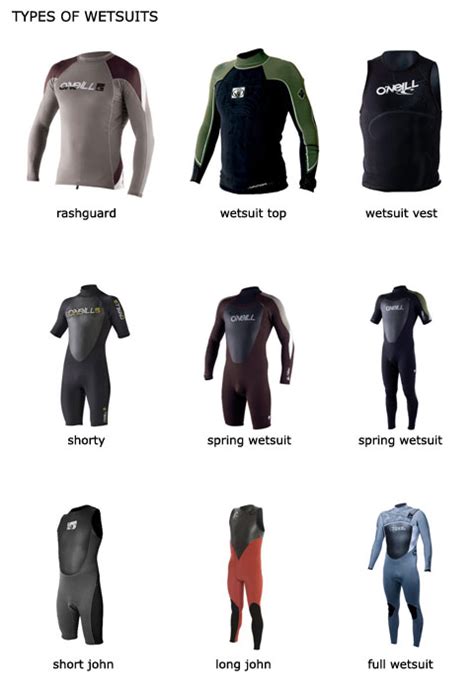 The Ultimate Wetsuit Guide: All the Info You Will Ever Need | WETSUIT MEGASTORE