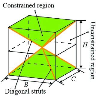 The BCC lattice structure model and mechanical properties: (a) the BCC ...