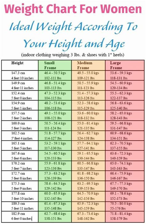 Ideal Weight Chart For Women | Healthy weight charts, Weight charts for ...