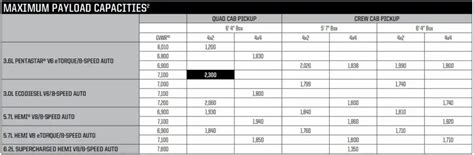 2021 Ram 1500 Towing Capacity - TowStats.com