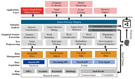 Artificial Intelligence In Architecture