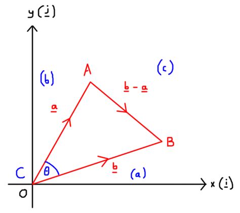 Vector Proofs at Vectorified.com | Collection of Vector Proofs free for personal use