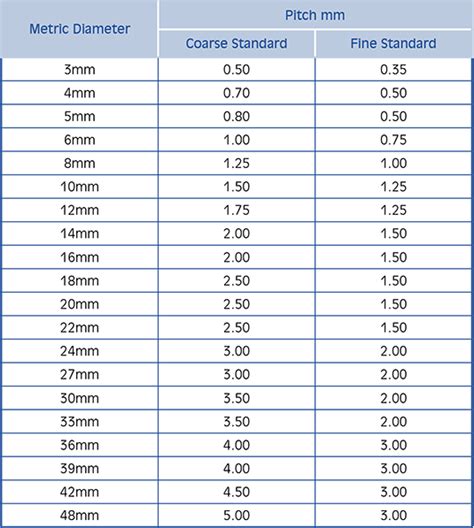 Metric Threads Per Inch Chart