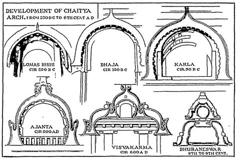 Development of the chaitya arch from the Lomas Rishi Cave on, from a ...