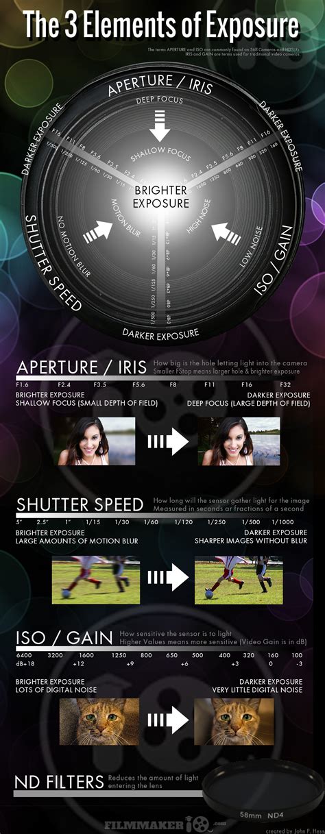 exposure triangle photography cheatsheet – Icon Photography School