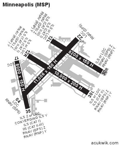 KMSP/Minneapolis St Paul International/Wold-Chamberlain General Airport Information